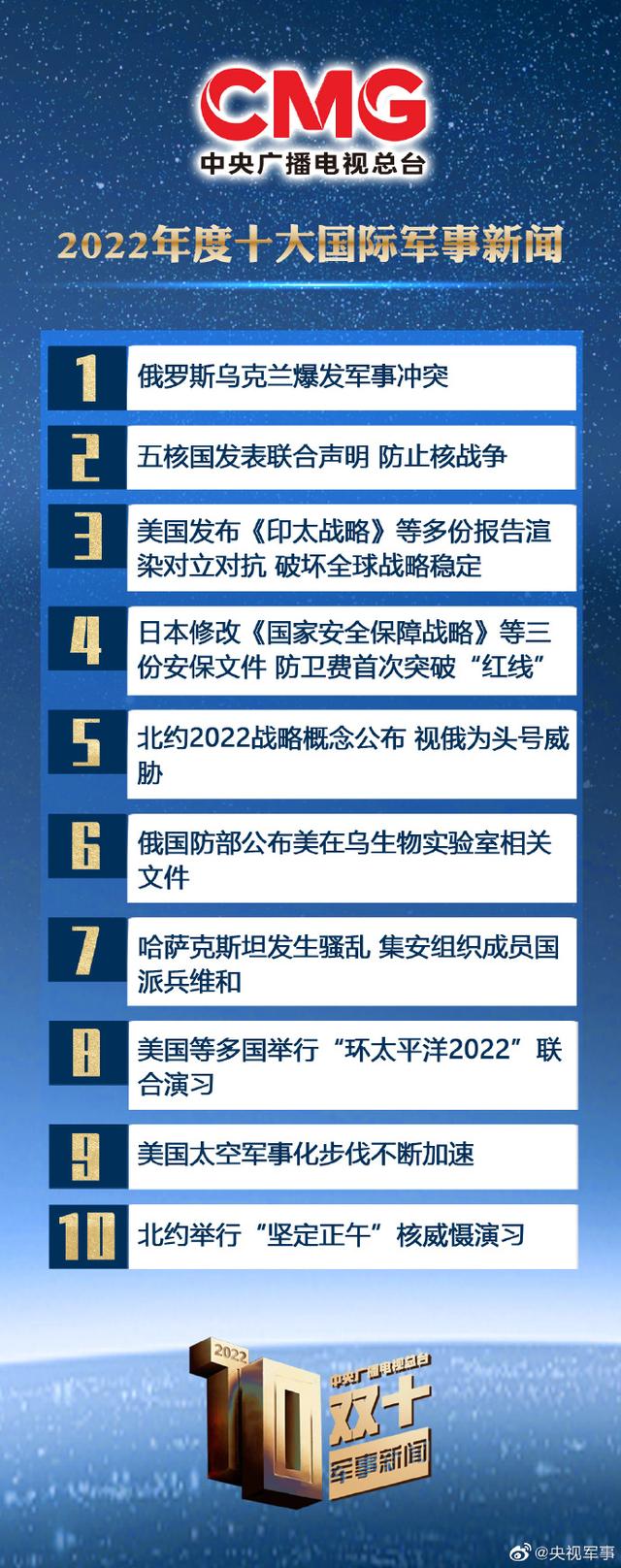 今天軍事新聞最新消息，全球軍事動態(tài)深度解析，全球軍事動態(tài)深度解析，最新軍事新聞與趨勢分析