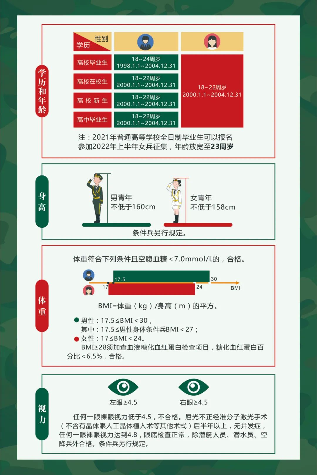 征兵網(wǎng)2022年報名入口，報名流程與注意事項，2022年征兵網(wǎng)報名指南，入口、流程與注意事項