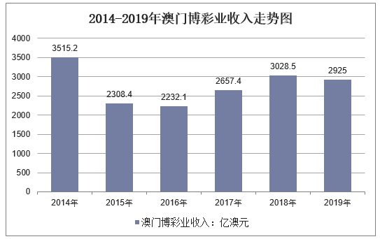 新澳門彩歷史開獎結(jié)果走勢圖與賭博行為的法律探討，澳門彩開獎結(jié)果走勢圖與賭博行為的法律解讀