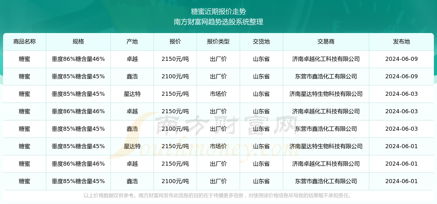 新澳門2024歷史開獎記錄查詢表，回顧與展望，澳門歷史開獎記錄查詢表，回顧與展望（2024版）