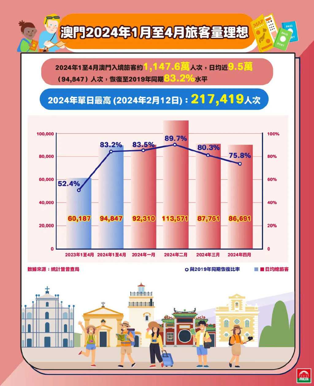 2024澳門正版精準(zhǔn)免費(fèi)資料大揭秘，澳門正版精準(zhǔn)免費(fèi)資料大揭秘，揭秘未來(lái)預(yù)測(cè)與秘密情報(bào)