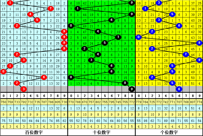 幽靈騎士 第4頁