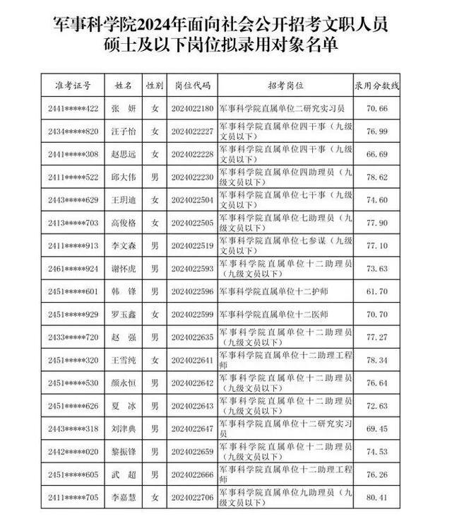 軍事人才網(wǎng)2024年文職招聘職位表詳解，軍事人才網(wǎng)2024文職招聘職位表全面解析