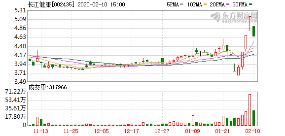 長江健康股票，投資潛力與風(fēng)險控制策略分析（股票代碼，002435），長江健康股票投資潛力與風(fēng)險控制策略深度解析（股票代碼，002435）