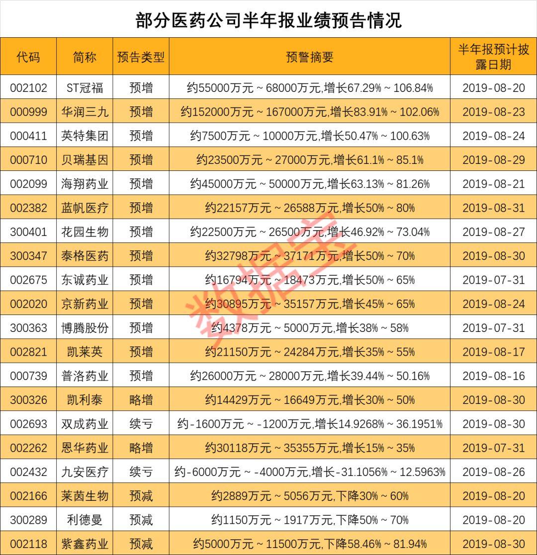 藥業(yè)股票行情，市場走勢分析與投資前景展望，藥業(yè)股票行情分析，市場走勢展望與投資前景探討