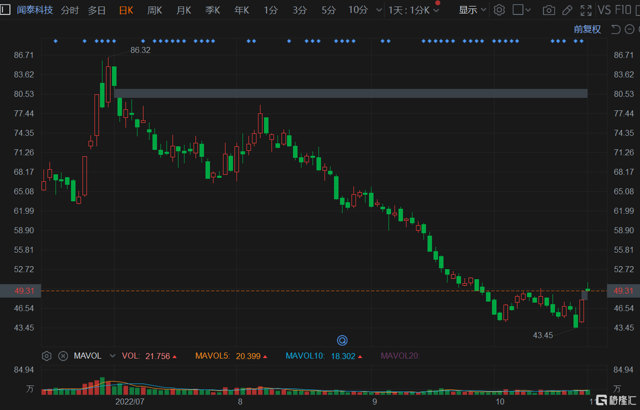 聞泰科技股票，深度解析與前景展望，聞泰科技股票深度解析及前景展望