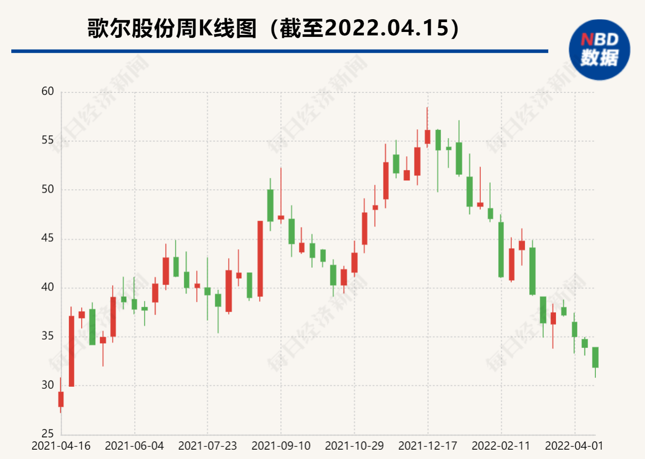 歌爾股份內(nèi)部消息深度解析，歌爾股份內(nèi)部消息全面解讀