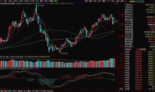 今天股票行情深度解析，今日股票行情全面深度解析