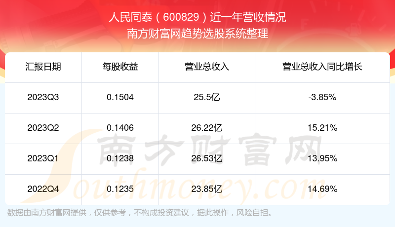 股票600829，深度解析與市場前景展望，股票600829深度解析與未來市場前景展望