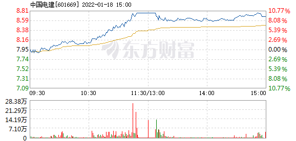 中國電建股票，深度解析與前景展望，中國電建股票深度解析及未來前景展望