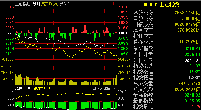 上證指數(shù)走勢(shì)行情深度解析，上證指數(shù)走勢(shì)行情深度剖析與解讀