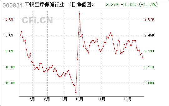 關(guān)于工銀醫(yī)療保健股票（代碼，000831）的全面解析，工銀醫(yī)療保健股票（代碼000831）全方位解讀與解析