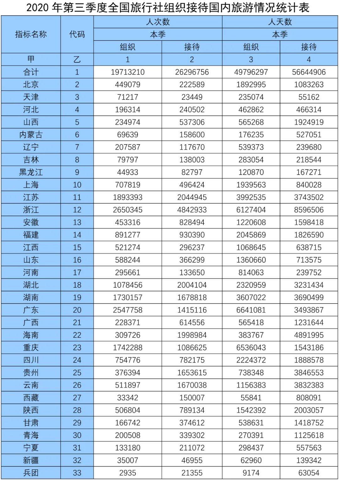 旅行社排名，探尋最佳旅游伙伴，打造完美旅行體驗，旅行社排名大揭秘，探尋最佳旅游伙伴，打造極致旅行體驗