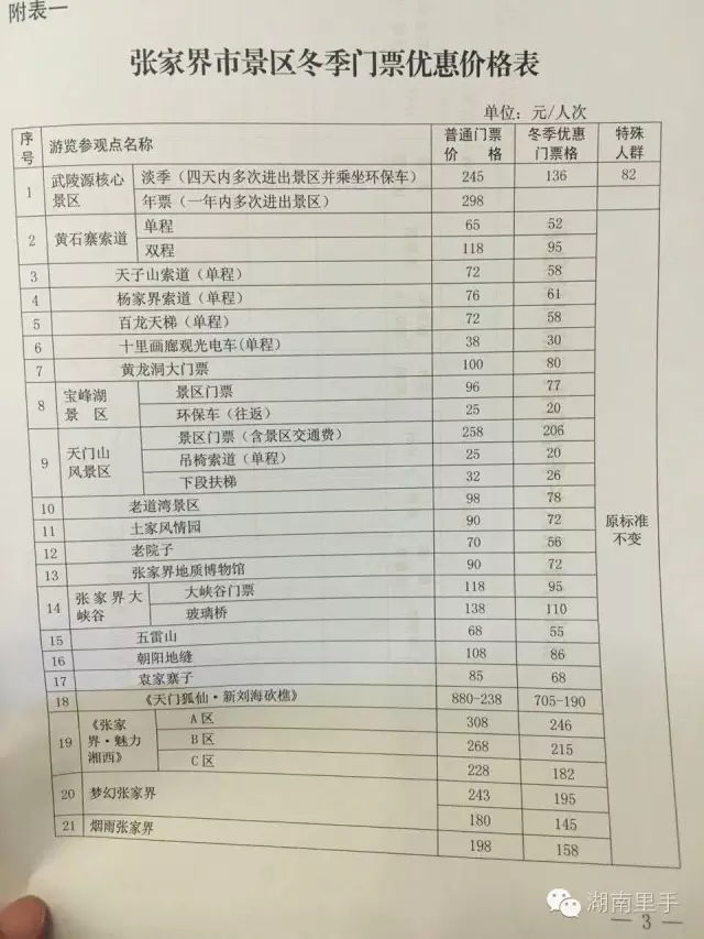 張家界門票價格一覽表，探索自然美景的必備指南，張家界門票價格大全，自然美景探索必備指南