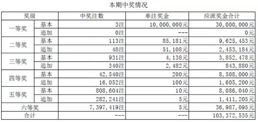 新澳門彩歷史單雙走勢，揭秘背后的真相與風險警示，揭秘新澳門彩歷史單雙走勢背后的真相與風險警示