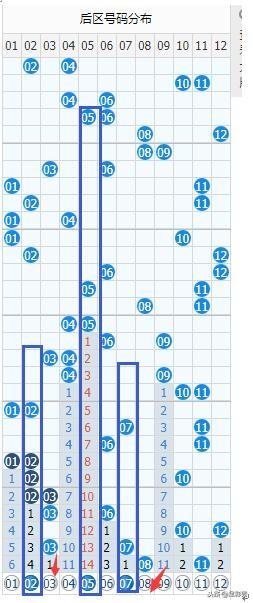 新澳門彩出號綜合走勢圖表及相關探討（不少于1474字），澳門新彩出號走勢圖表分析與探討，深度解析綜合走勢數據（附超過千字深度分析）