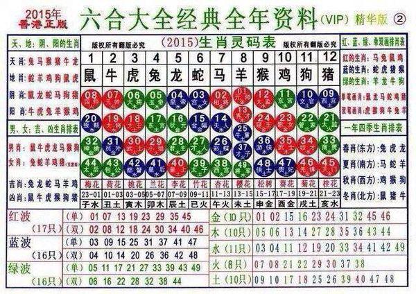 新澳門波色走勢圖表大全，深度解析與預(yù)測，澳門波色走勢圖表解析與預(yù)測大全