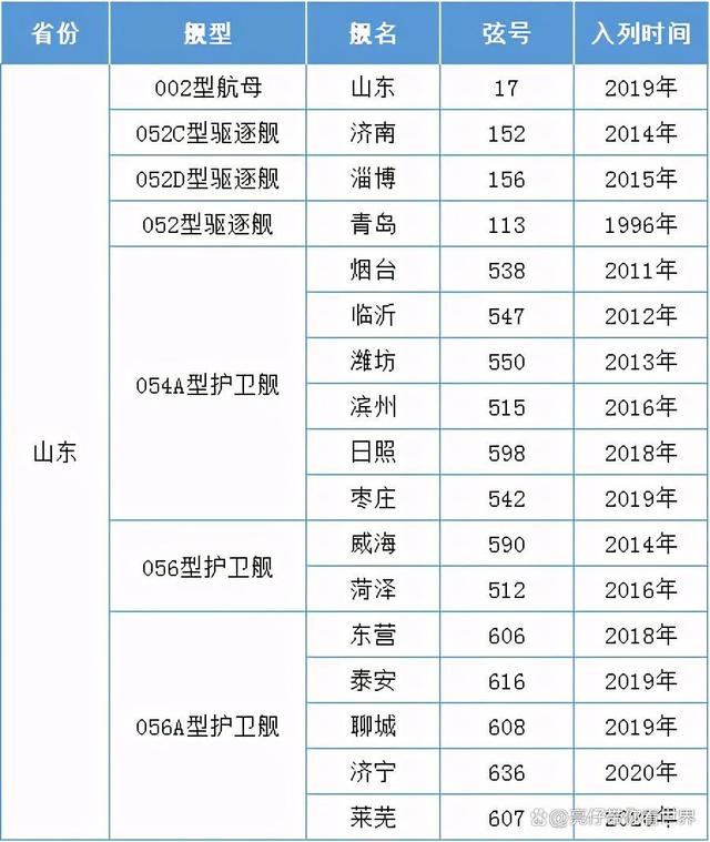 中國航母命名一覽表，探尋海洋強國之雄心壯志，中國航母命名背后的海洋強國雄心壯志