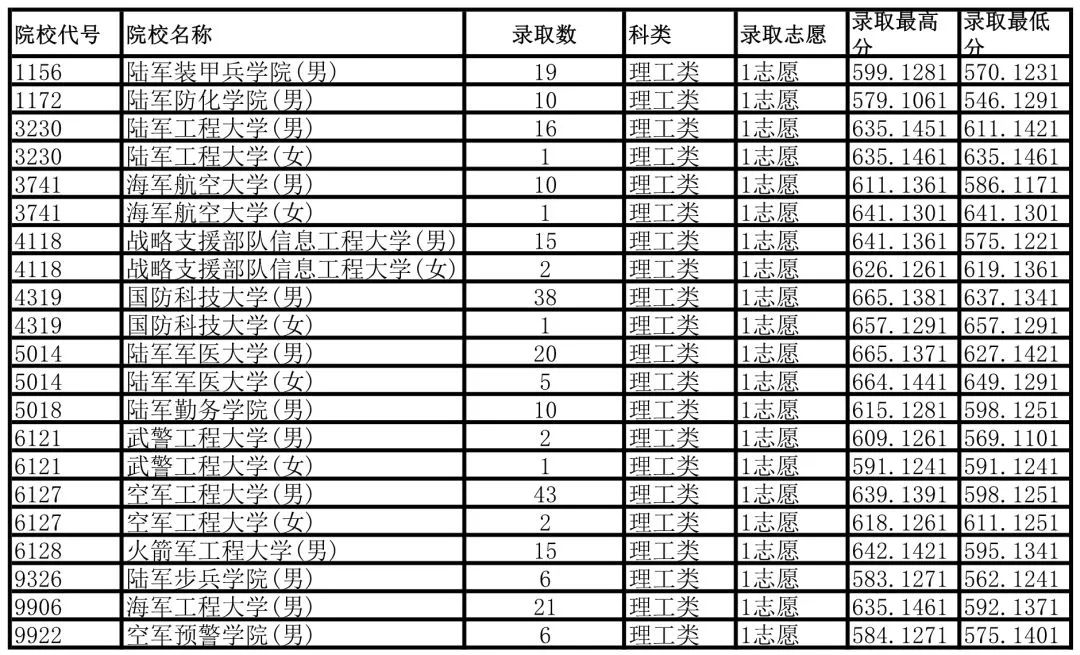 中國全部軍校排名及其特點，中國軍校排名及特色概述