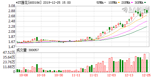 股票600186，深度解析與前景展望，股票600186深度解析與未來(lái)前景展望