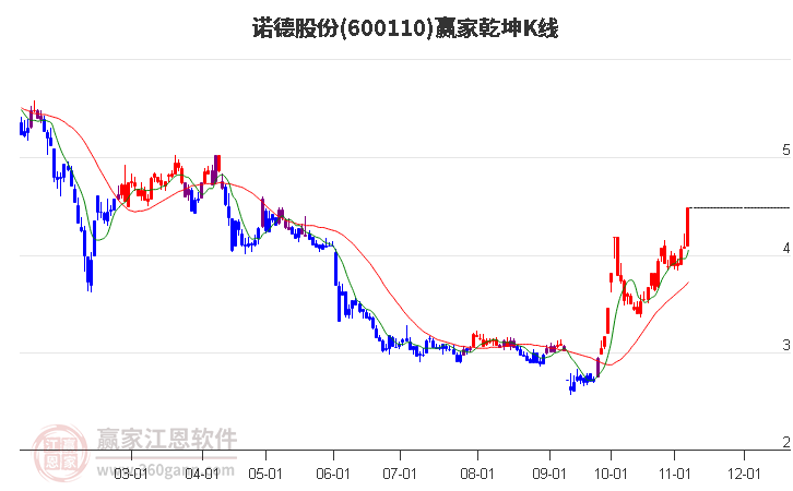 股票600110，深度解析與前景展望，股票600110深度解析與未來前景展望