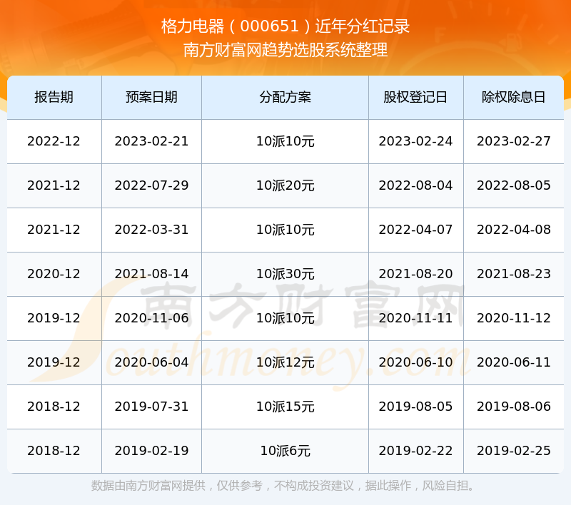 關(guān)于股票代碼000651的全方位解析與SEO優(yōu)化策略，股票代碼000651全方位解析與SEO優(yōu)化策略指南