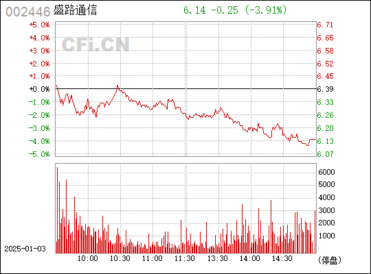 盛路股票（代碼，002446）的投資前景深度解析，盛路股票（代碼，002446）投資前景深度剖析