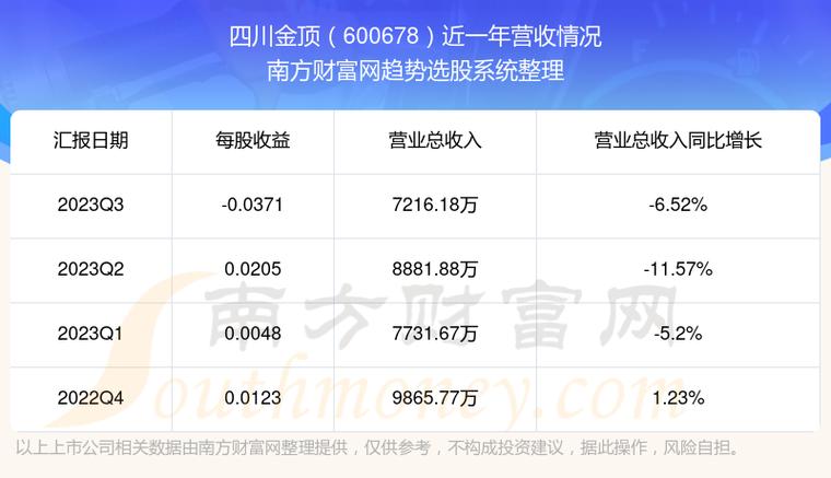 股票600678，深度解析與前景展望，股票600678深度解析與未來前景展望