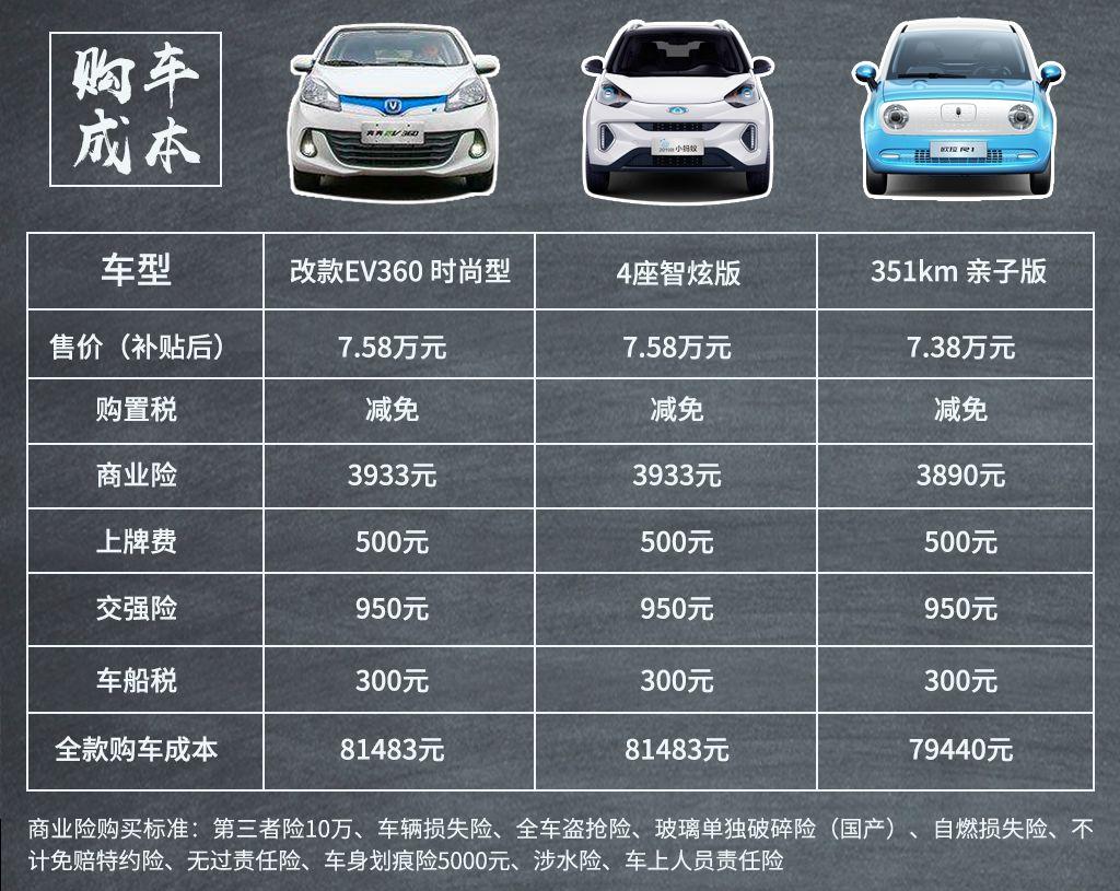 新能源汽車網(wǎng)報(bào)價(jià)新聞，新能源汽車網(wǎng)最新報(bào)價(jià)新聞發(fā)布