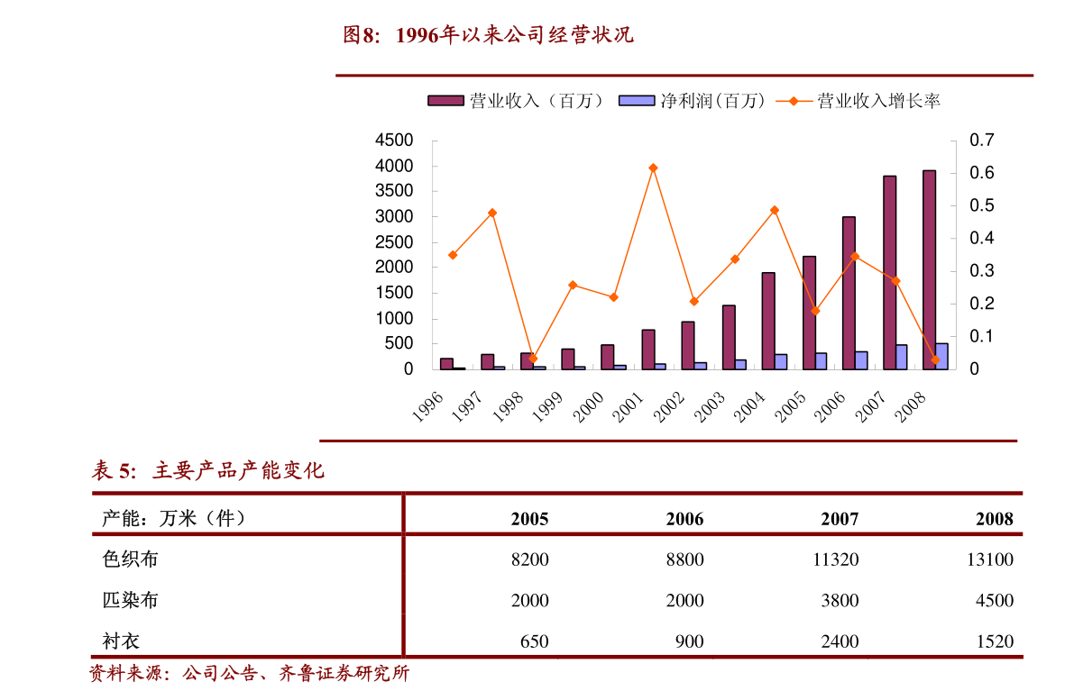 股票600035，深度解析與前景展望，股票600035解析及前景展望