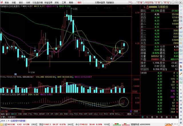 股票600808，深度解析與前景展望，股票600808深度解析與未來前景展望