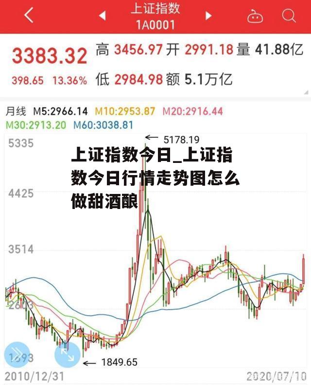 上證指數行情分析與展望，上證指數行情深度解析與未來展望