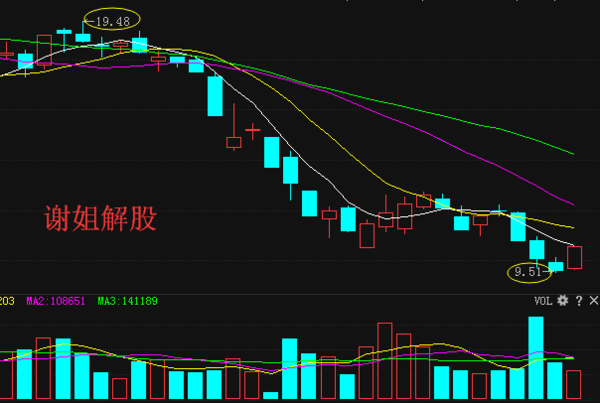 股票002348，深度解析與前景展望，股票002348深度解析與未來前景展望