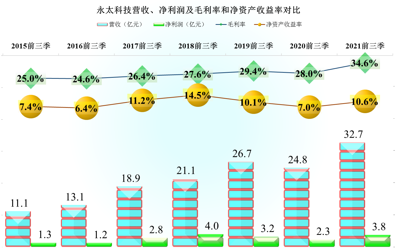 永太科技，引領(lǐng)科技創(chuàng)新的先鋒力量，永太科技，科技創(chuàng)新的先鋒引領(lǐng)者