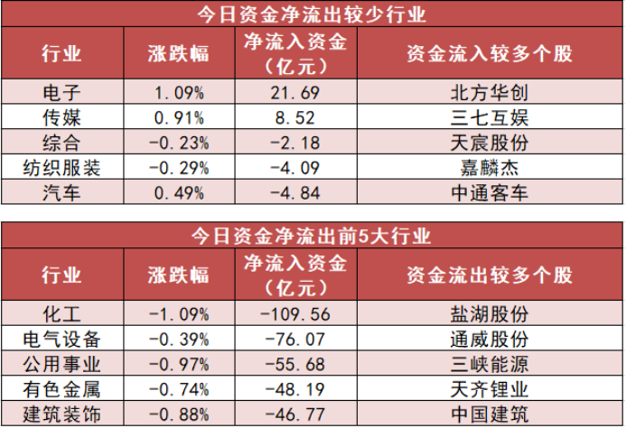 關(guān)于股市中主力資金凈賣出的現(xiàn)象分析——以代碼300629為例，股市主力資金凈賣出現(xiàn)象分析，聚焦代碼300629案例探討