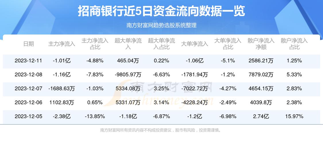 招商銀行股票，投資潛力與市場前景分析，招商銀行股票投資潛力與市場前景深度解析