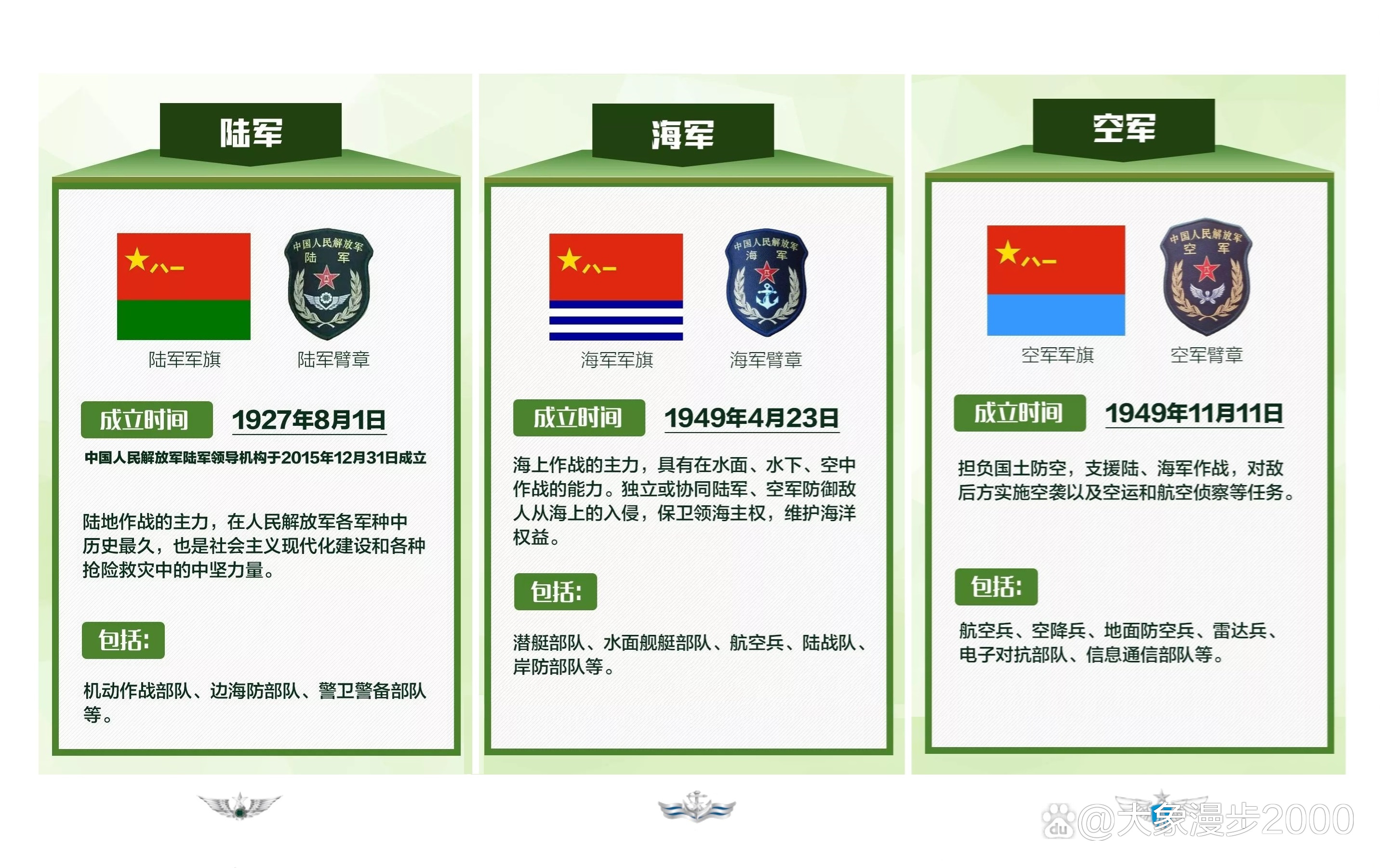 五大軍種待遇對比，哪個待遇最好？，五大軍種待遇對比，哪個軍種待遇最優(yōu)？