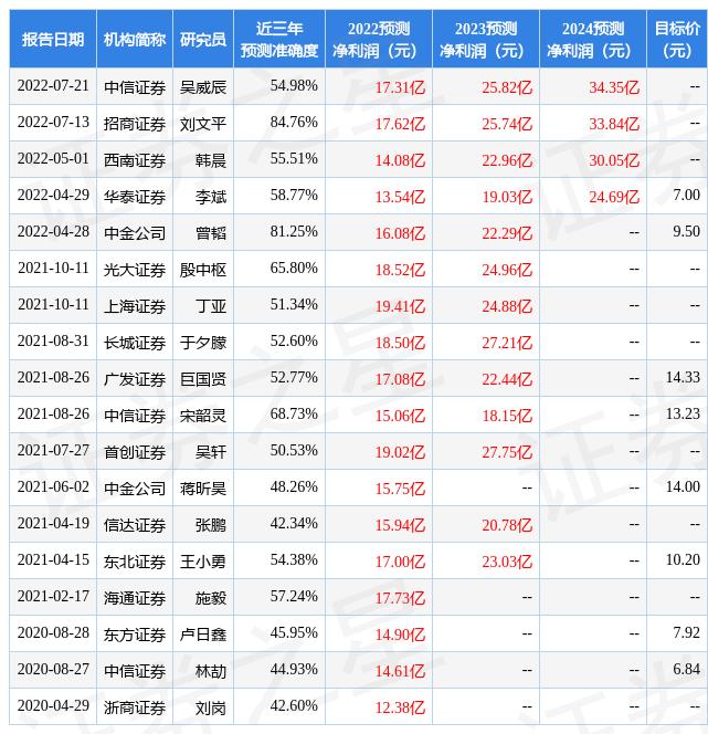 深入了解數(shù)字代碼，002340的含義與重要性，數(shù)字代碼解析，揭秘?cái)?shù)字組合002340背后的含義與重要性