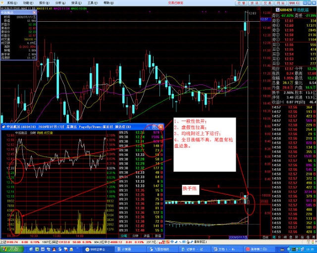 股票600428行情深度解析，股票行情深度解析，聚焦600428走勢分析