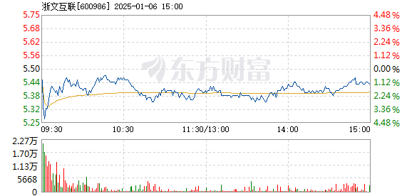 深科達(dá)股票分析，聚焦12月2日股市動(dòng)態(tài)，深科達(dá)股票分析，聚焦股市動(dòng)態(tài)，洞悉股市行情（12月2日）