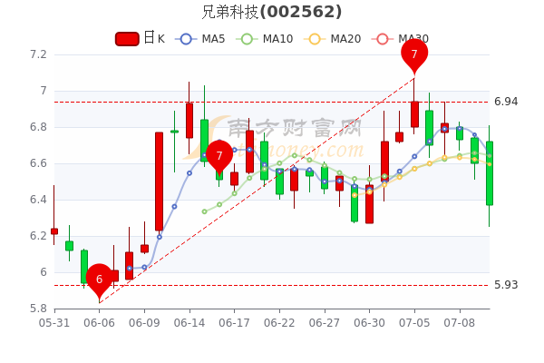 科技股票行情深度解析，機遇與挑戰(zhàn)并存，科技股票行情深度解析，機遇與挑戰(zhàn)的并存