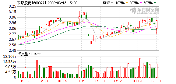 宋都股份，探索企業(yè)潛力，揭示未來(lái)發(fā)展前景，宋都股份，挖掘企業(yè)潛力，展望未來(lái)發(fā)展前景