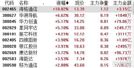 深度解析同花順財經(jīng)軟件，探索股市行情的得力助手（代碼，600162），深度解析同花順財經(jīng)軟件，股市行情的得力助手（代碼，600162）