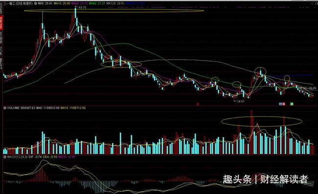 股票600031最新價格，深度分析與市場趨勢預(yù)測，股票600031最新價格揭秘，深度分析市場趨勢與預(yù)測未來走向