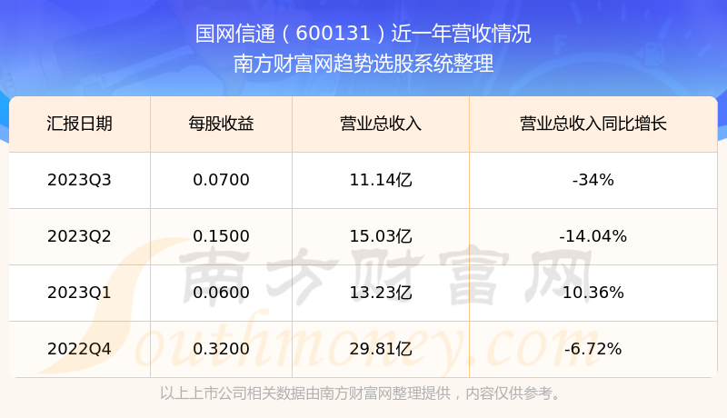 股票600131，深度解析與前景展望，股票600131深度解析與前景展望分析