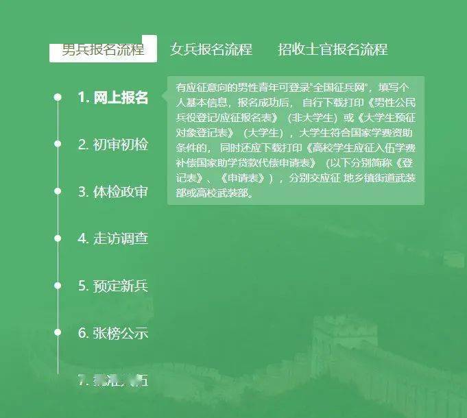 關于2022年參軍網(wǎng)上報名的全面指南，2022年參軍網(wǎng)上報名全面指南