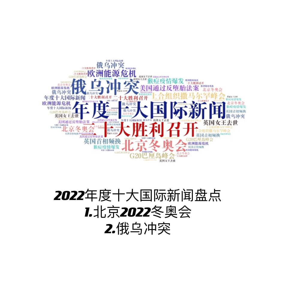 國際新聞最新消息2022，全球動態(tài)深度解析，全球動態(tài)深度解析，國際新聞最新消息2022