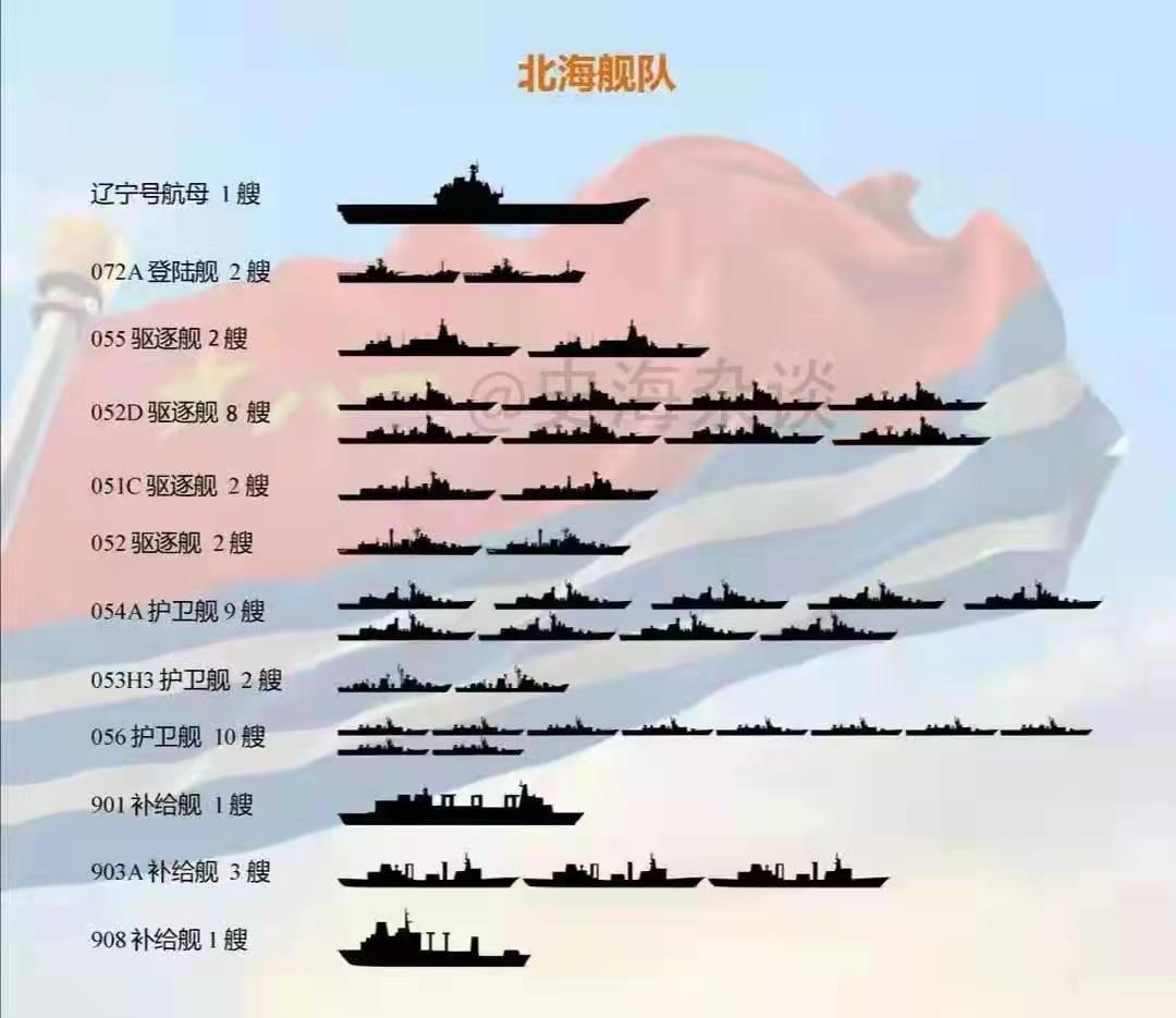 052D全部艦名一覽表，052D系列軍艦全艦名概覽