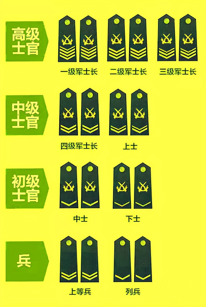 軍銜等級(jí)排名，全球軍事體系中的榮譽(yù)與地位，全球軍銜等級(jí)排名，軍事榮譽(yù)與地位的體現(xiàn)