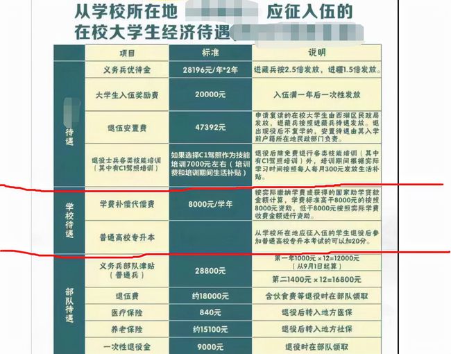 大專生最佳入伍時間，探討與解析，大專生最佳入伍時間的探討與解析